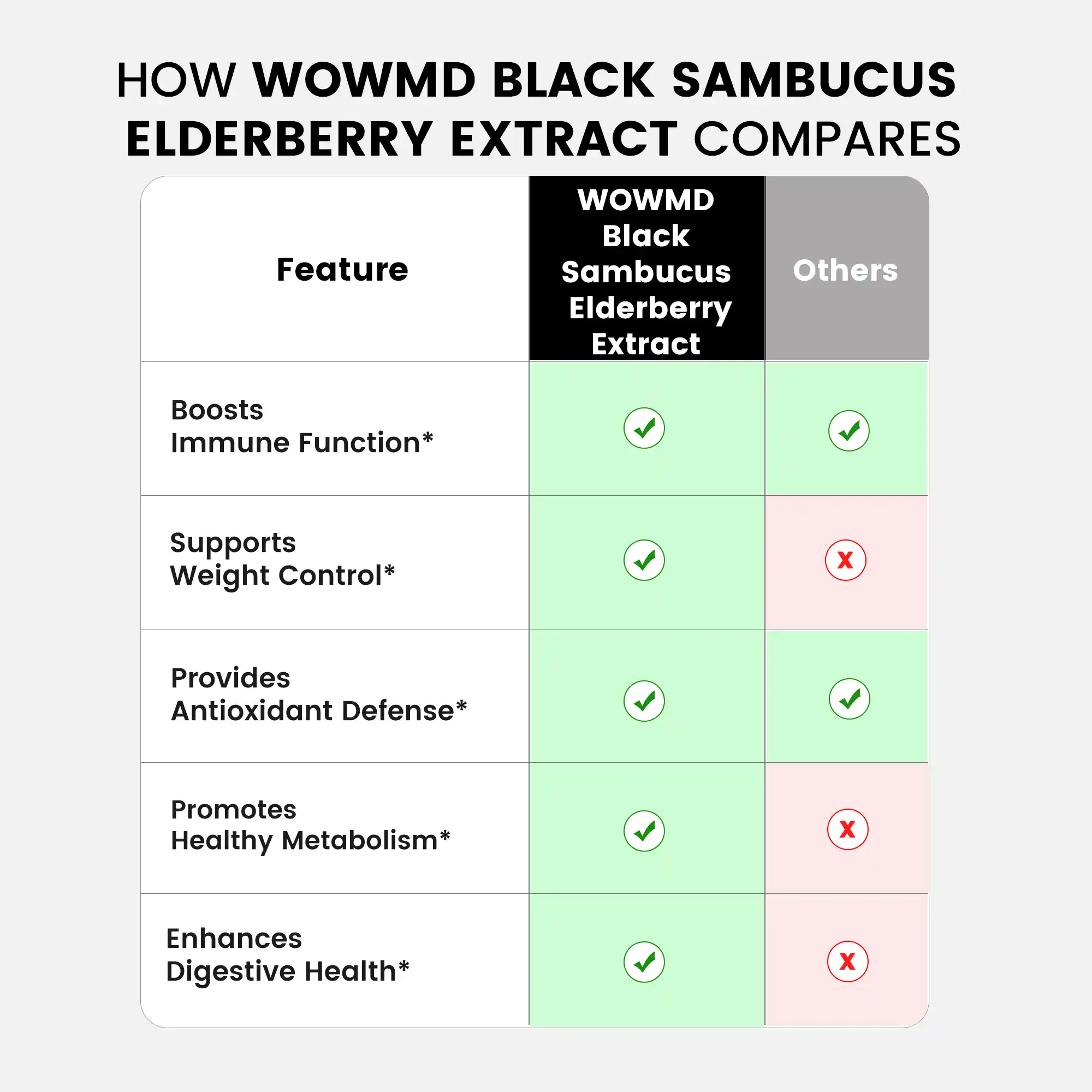 Black Sambucus Elderberry Extract