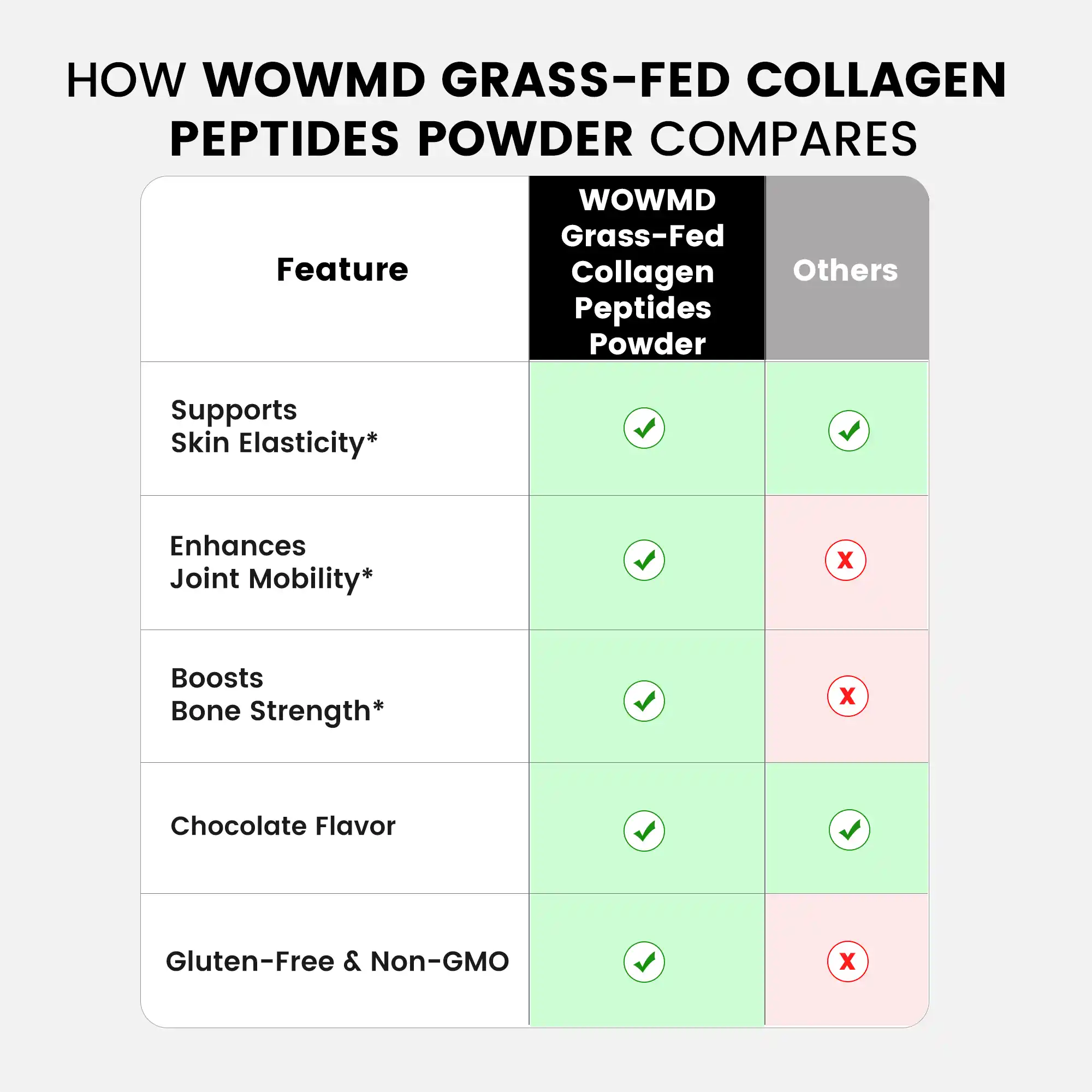 Grass-Fed Collagen Peptides Powder (Chocolate)