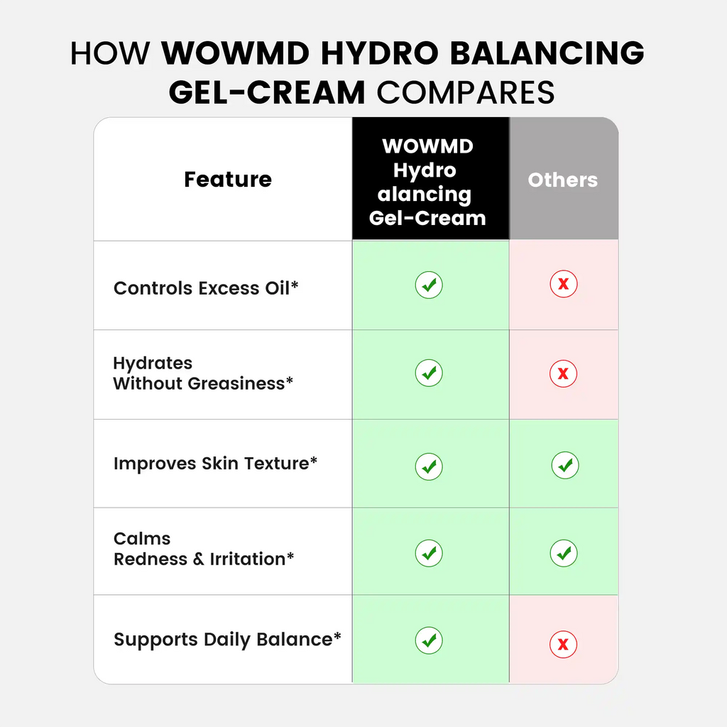 Hydro Balancing Gel-Cream