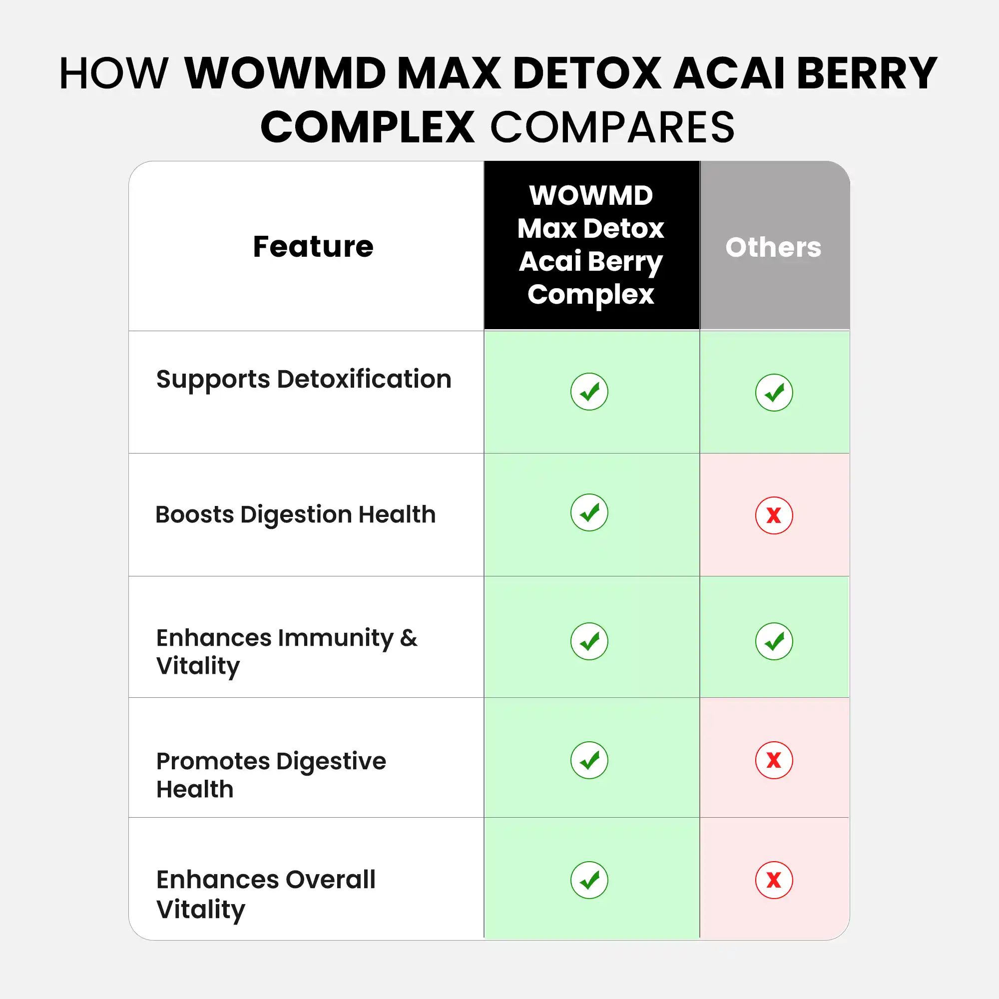 Max Detox ACAI Berry Complex