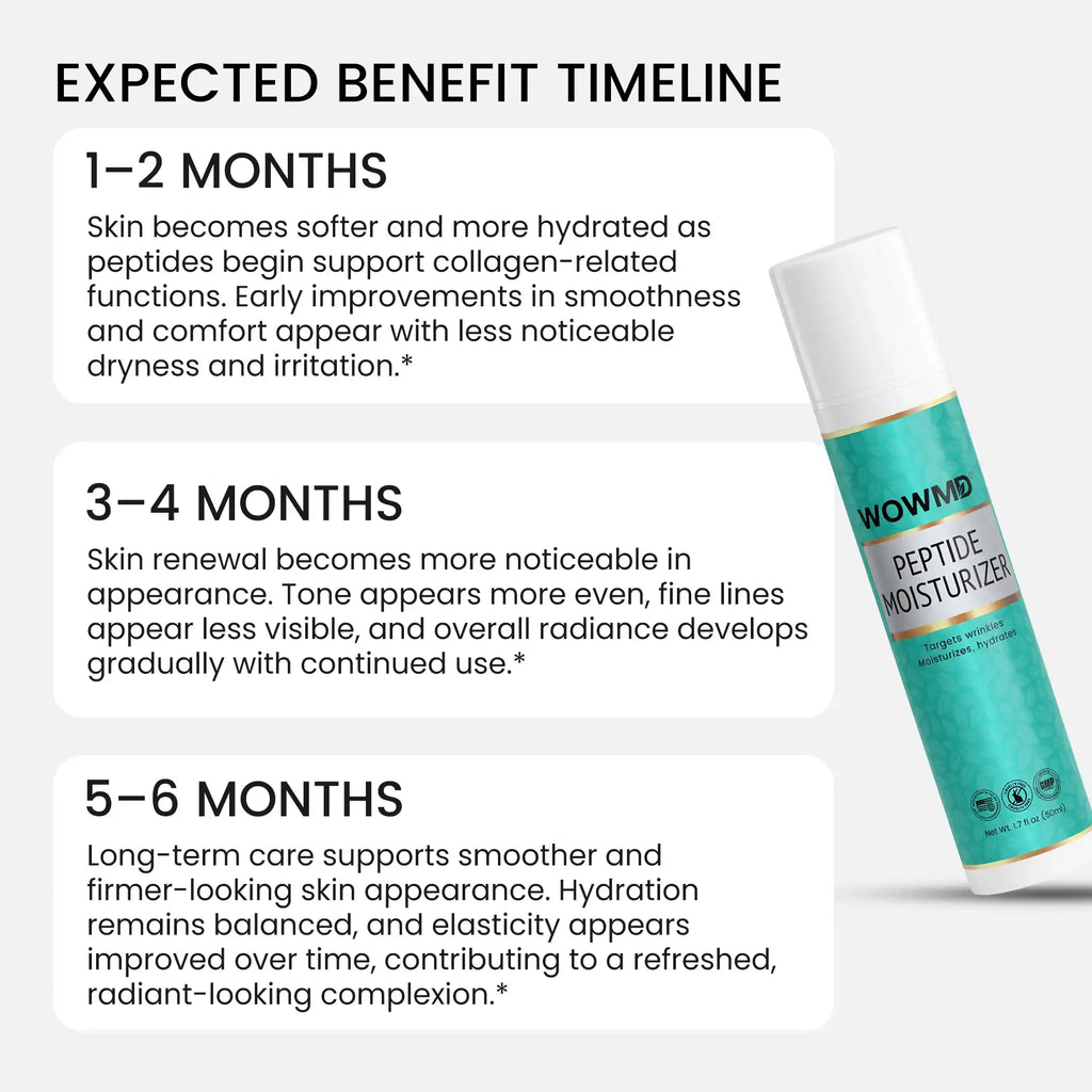 Peptide Moisturizer